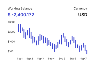 Professional traders analyzing financial markets on Level Rendishance